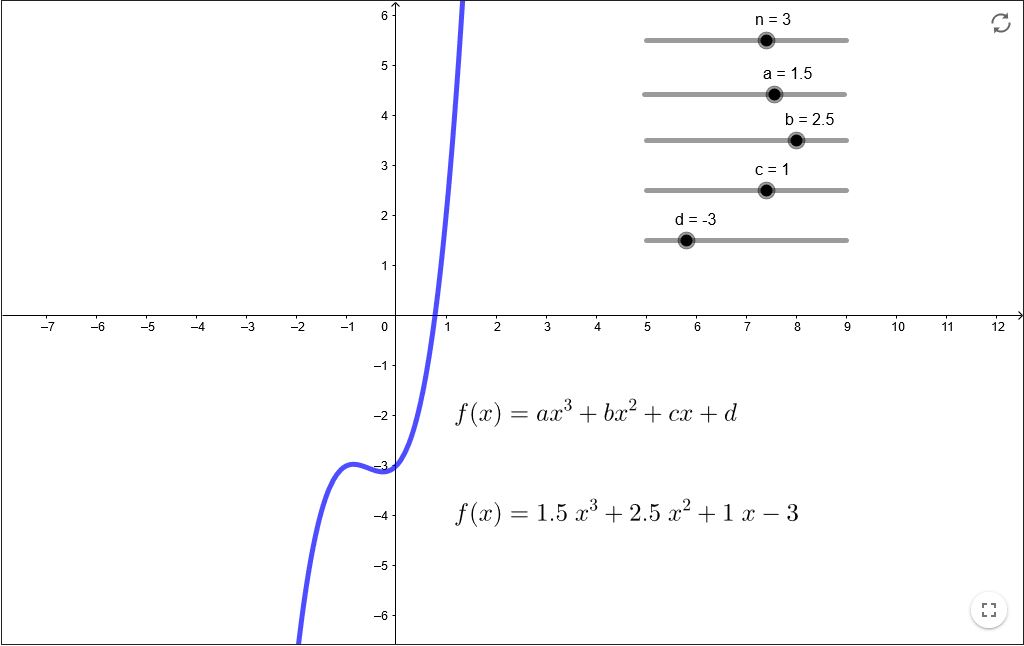fonction polynomiale